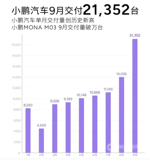理想 零跑 享界 埃安 深藍(lán) 小鵬 蔚來
