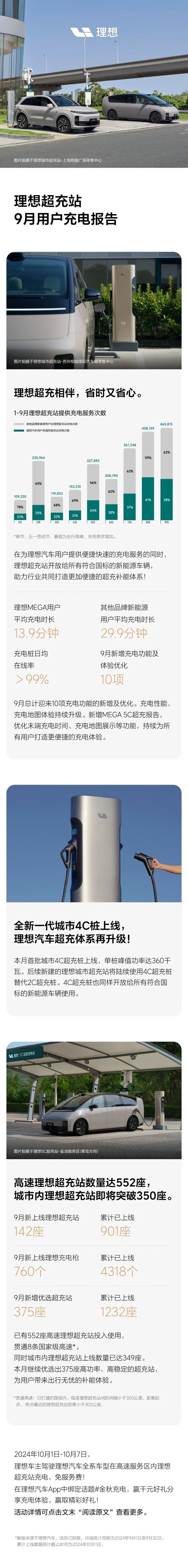 理想汽車