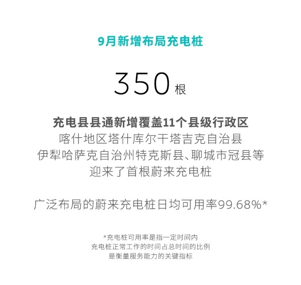 蔚來