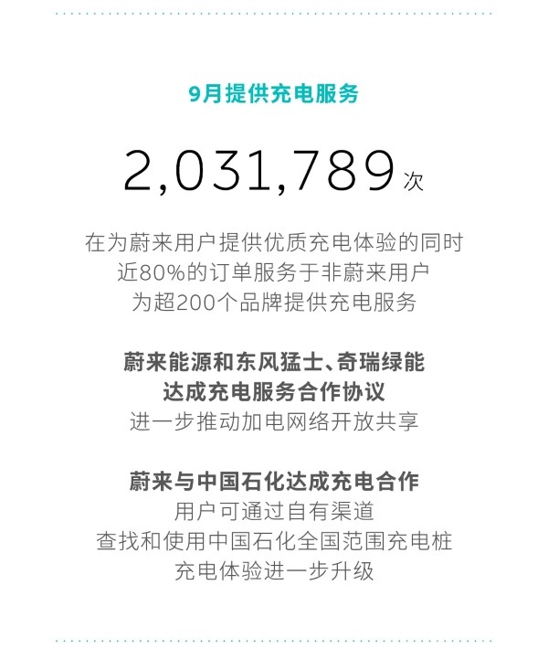 蔚來