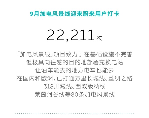 蔚來