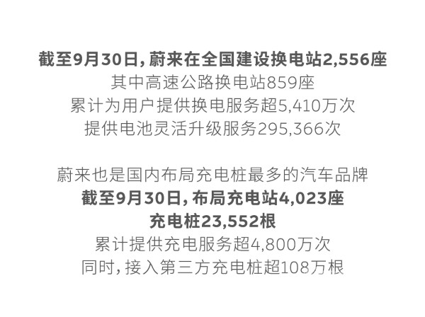蔚來