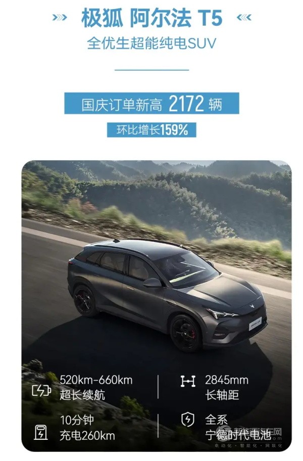 極狐