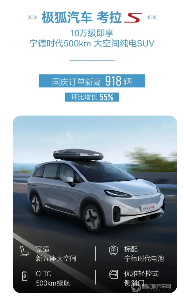 極狐