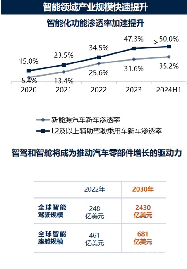 百人會副理事長張永偉