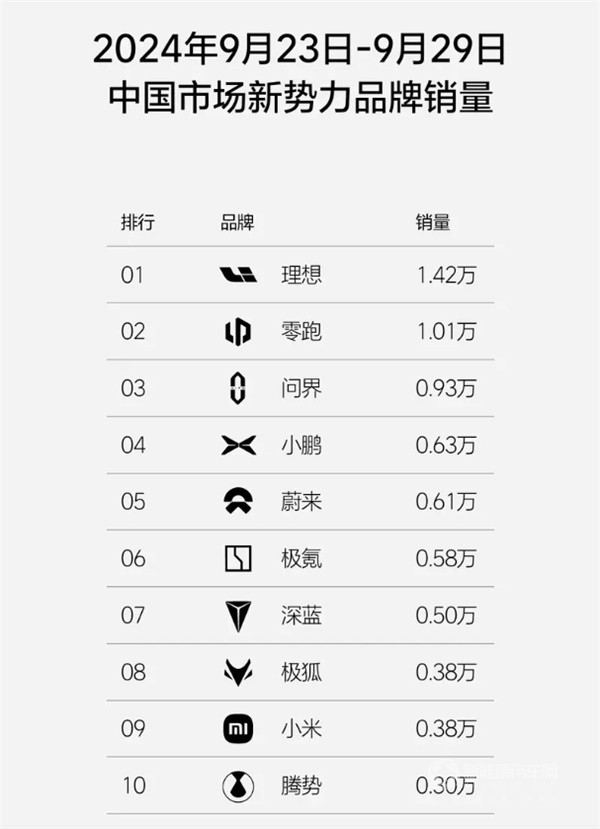 理想汽車