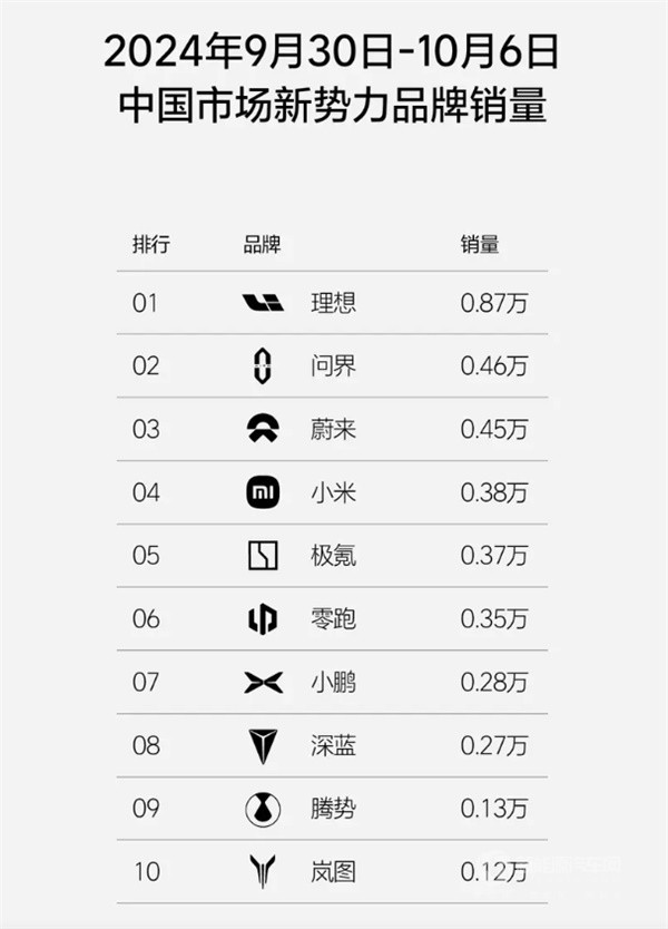 理想汽車