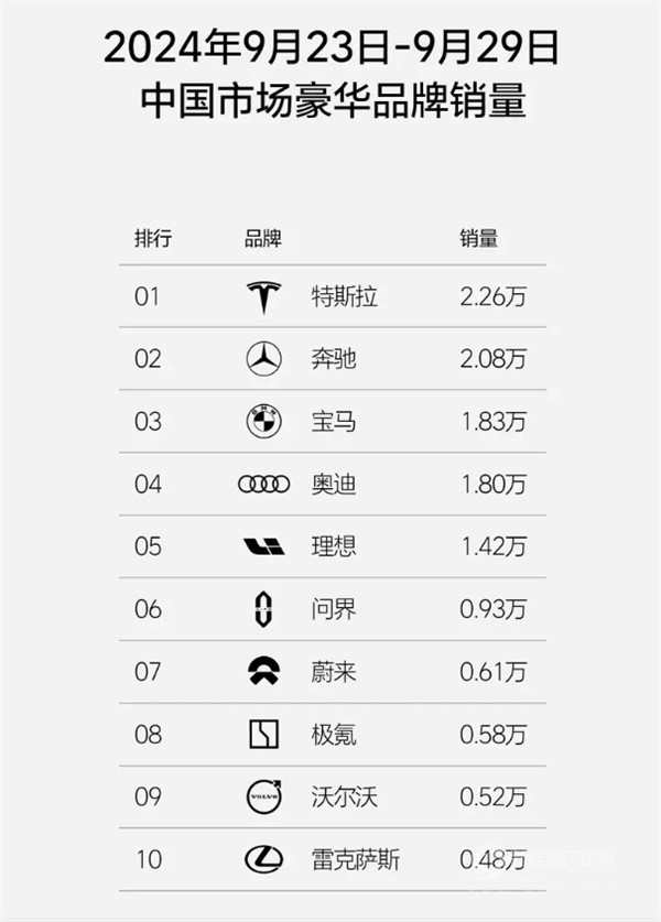 理想汽車
