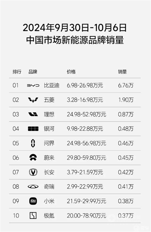 理想汽車