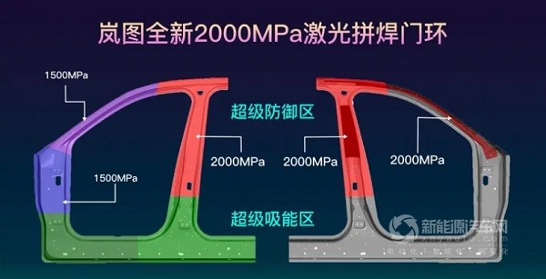 嵐圖汽車