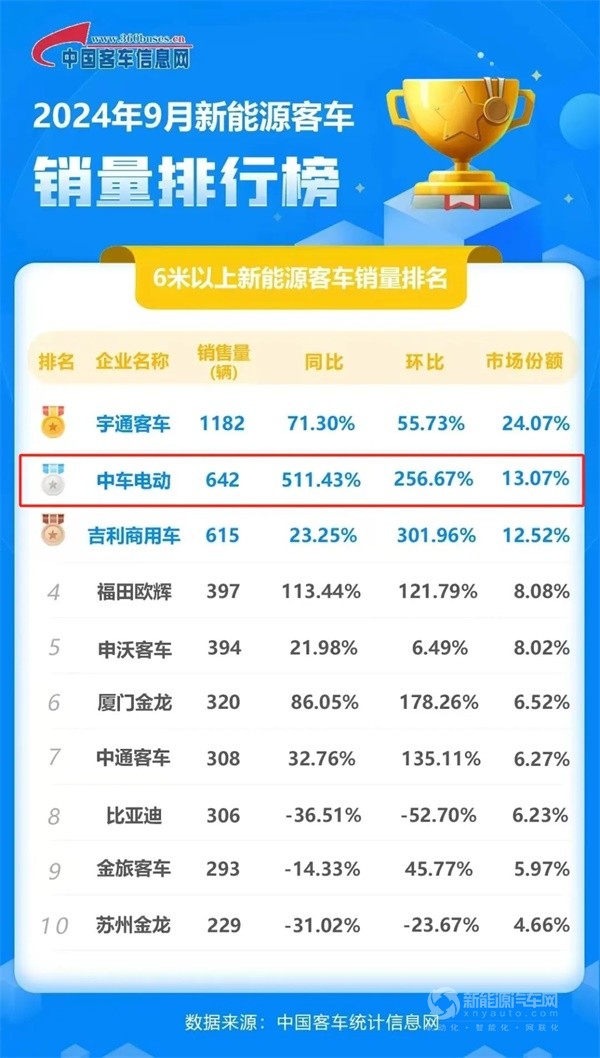 中車電動