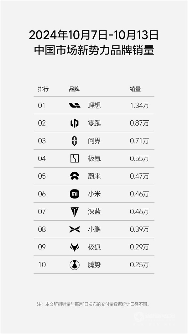 理想