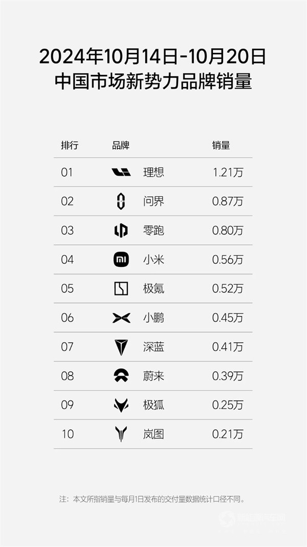 理想汽車