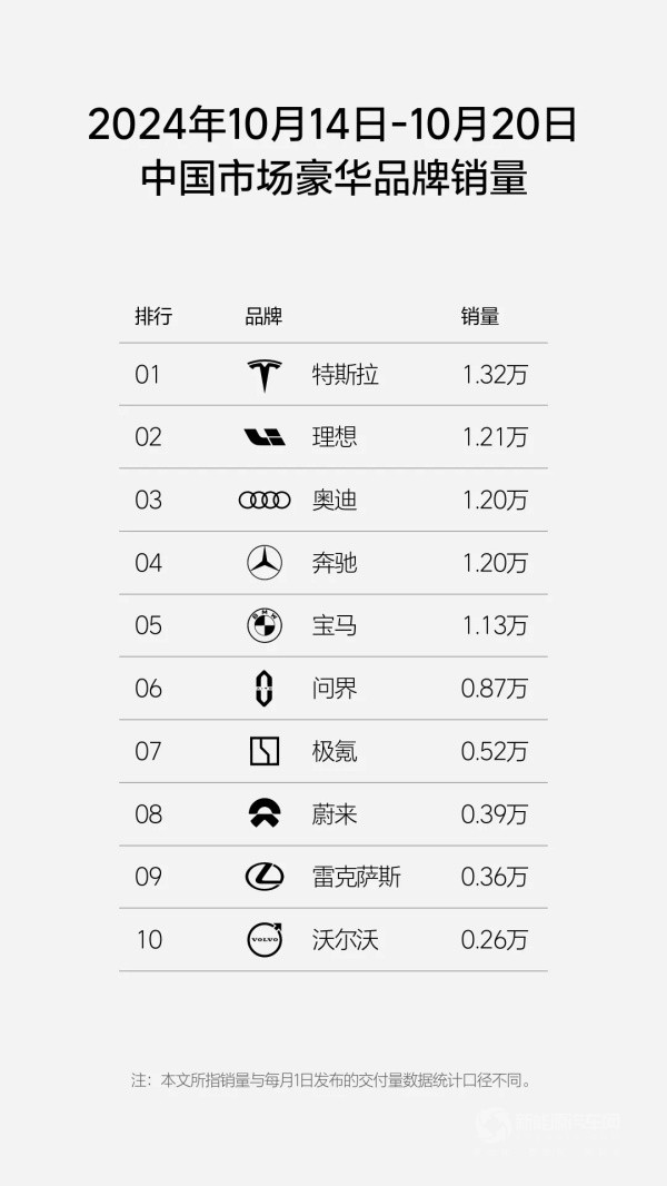 理想汽車