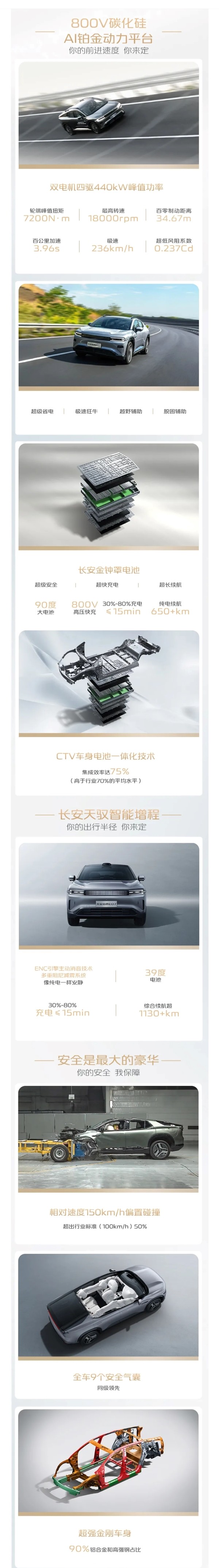 長(zhǎng)安啟源E07
