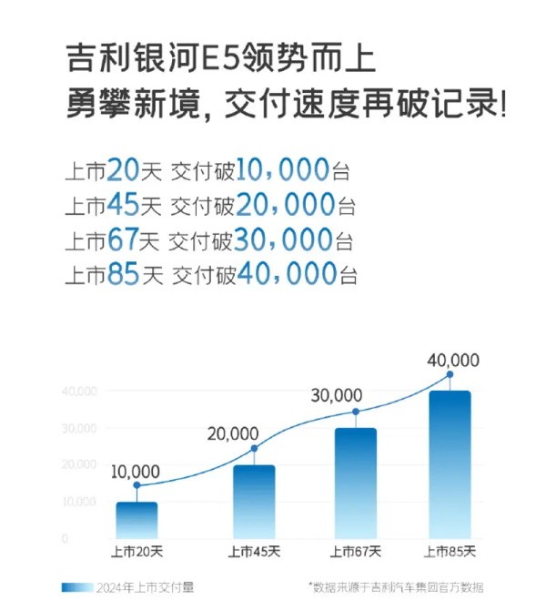 吉利銀河E5