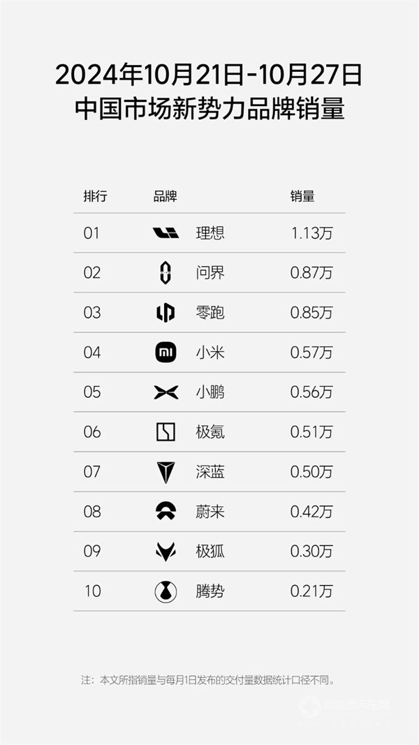 理想汽車
