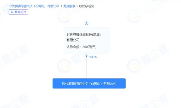 寧德時代