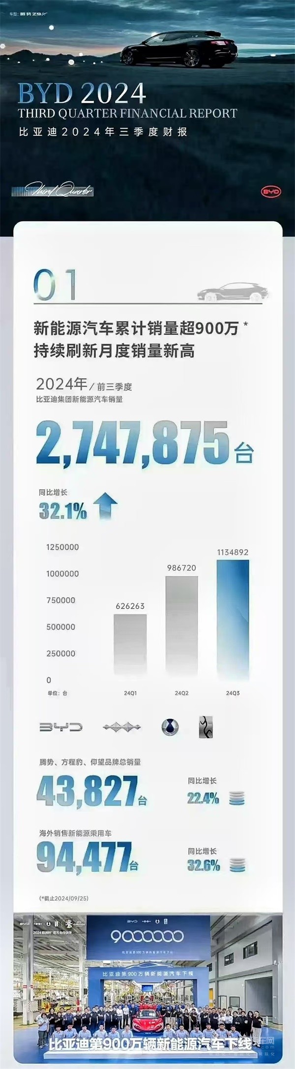 比亞迪