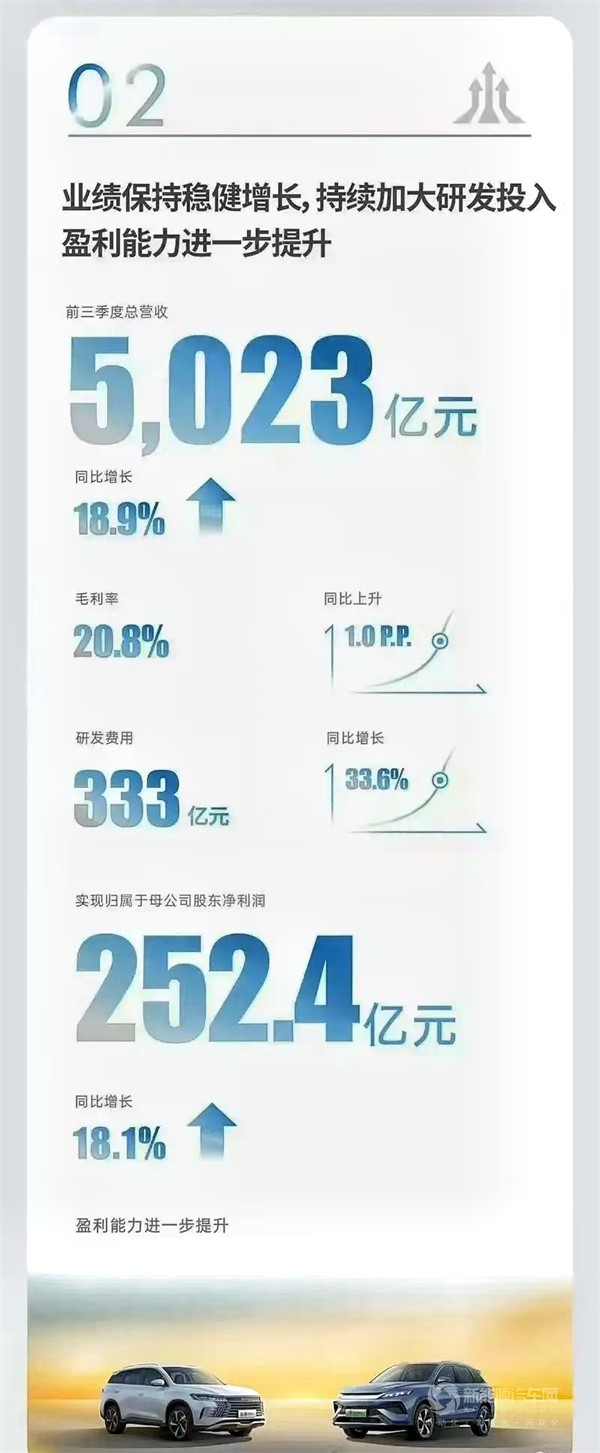 比亞迪