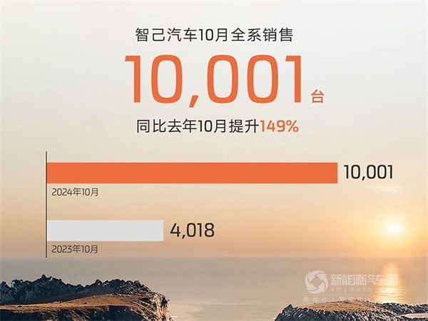 智己汽車