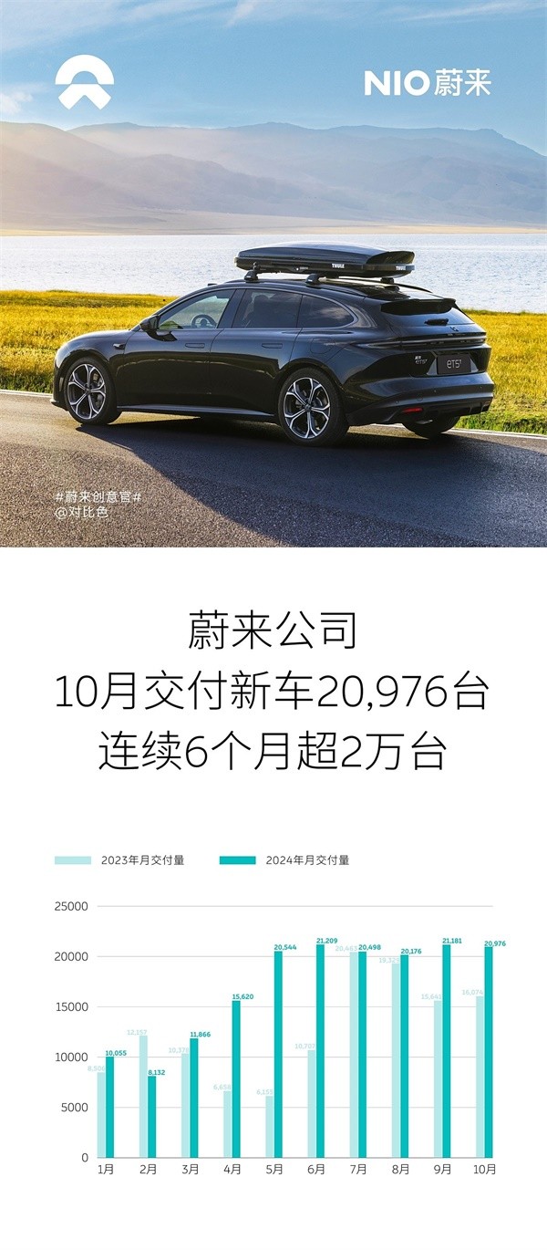 蔚來