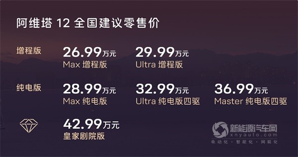 阿維塔12