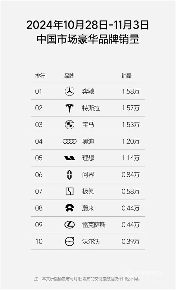 理想汽車
