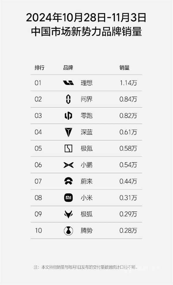 理想汽車