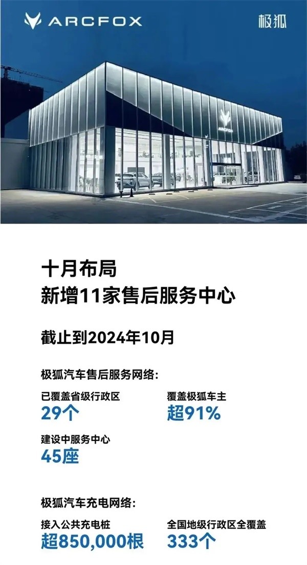極狐