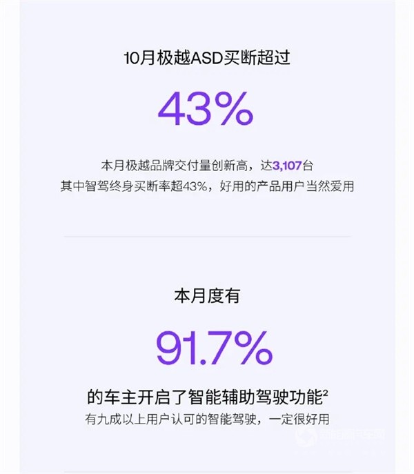 極越