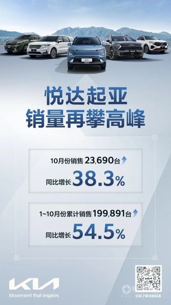 悅達(dá)起亞