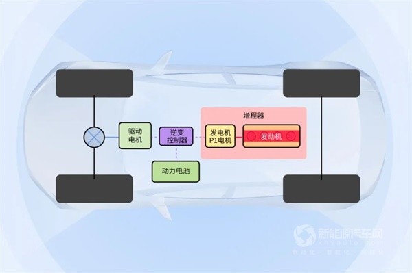 上海電驅(qū)動(dòng)