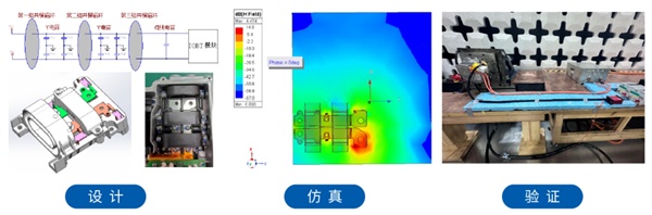 上海電驅(qū)動(dòng)