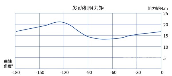 上海電驅(qū)動(dòng)