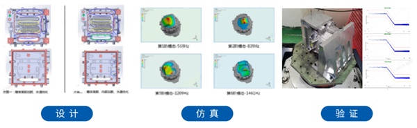 上海電驅(qū)動(dòng)