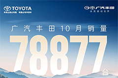 廣汽豐田10月銷量達78,877輛，較9月增長8,310輛