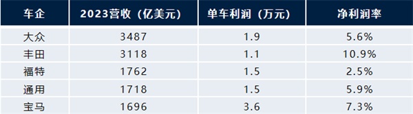 張永偉
