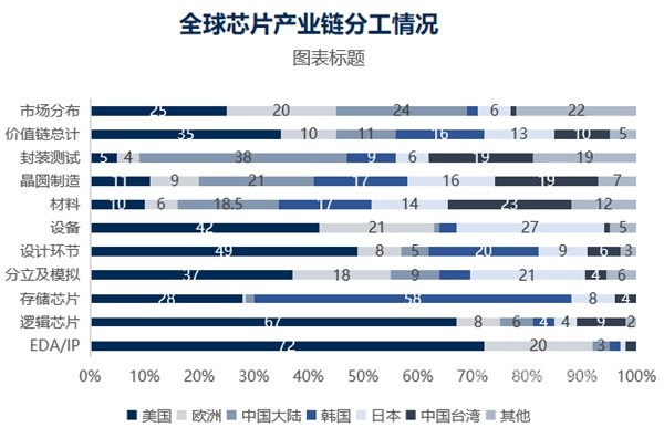 張永偉