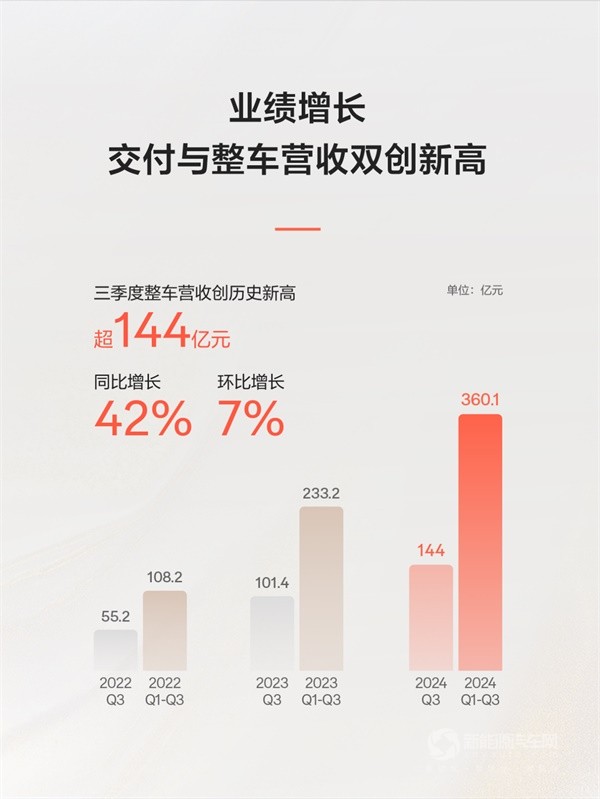 極氪