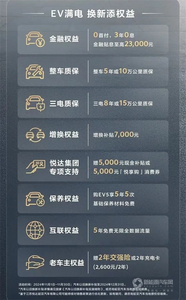 2025款起亞EV5
