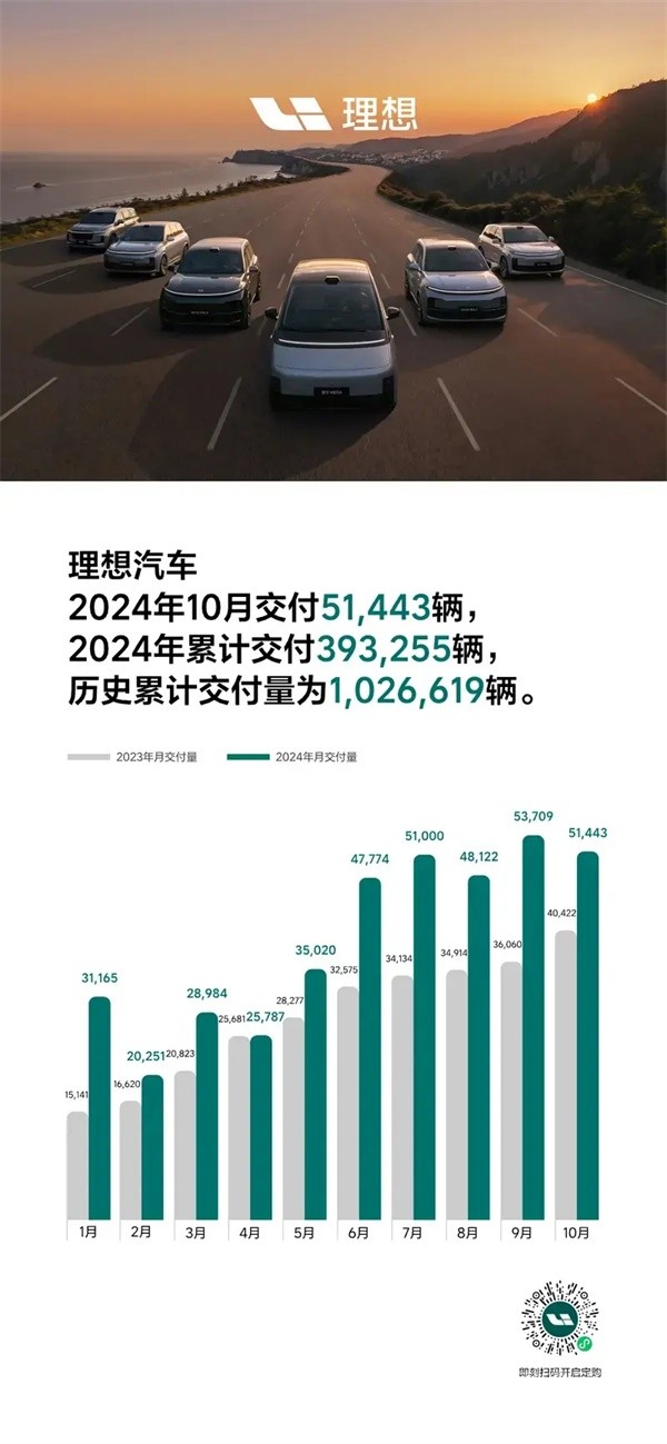 理想汽車