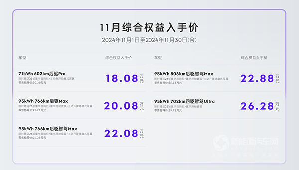 領(lǐng)克Z10-限時綜合權(quán)益入手價:18.08萬元起!	