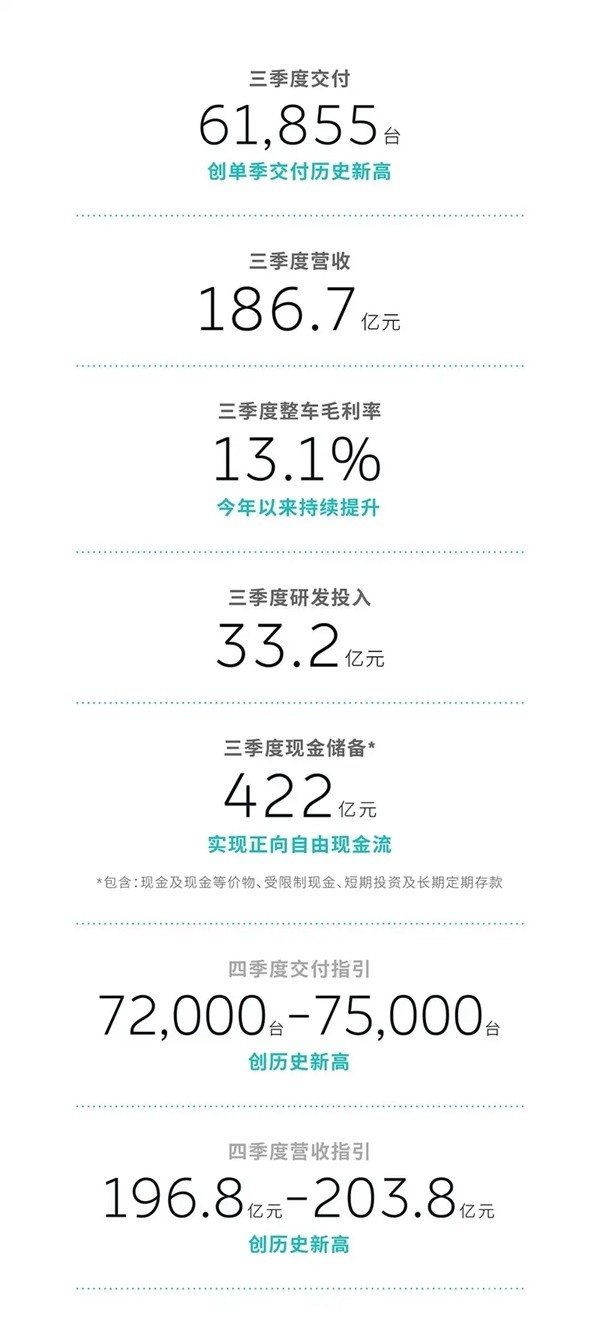 蔚來(lái)