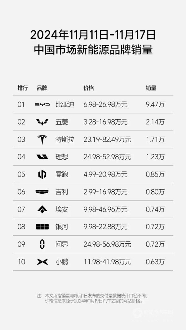 理想汽車
