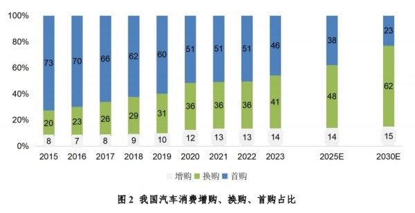 新能源車市