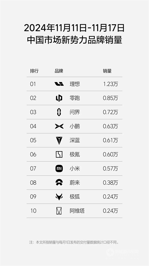 理想汽車