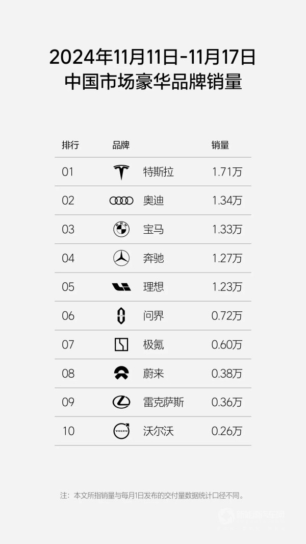 理想汽車