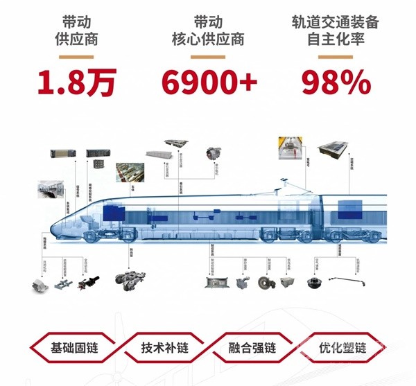 中車電動