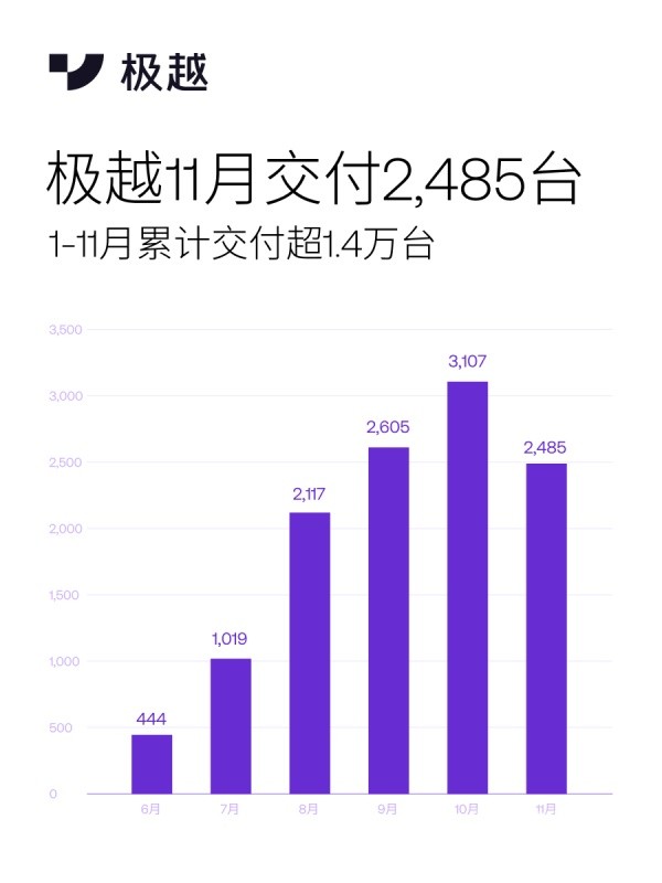 極越